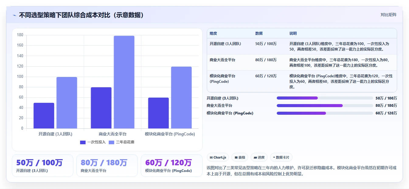 2026年正规的研发管理系统哪款更合适?选型对比与避坑指南