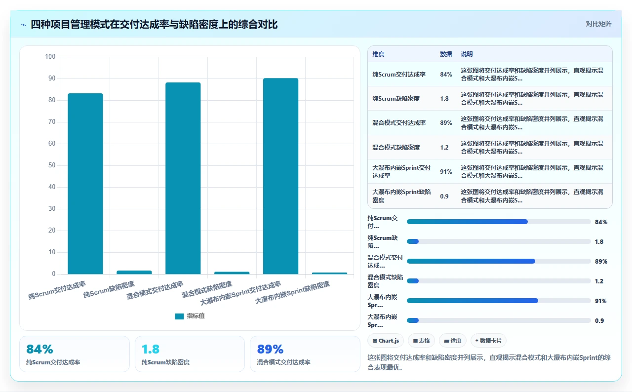 瀑布开发不是不迭代,是节奏不同