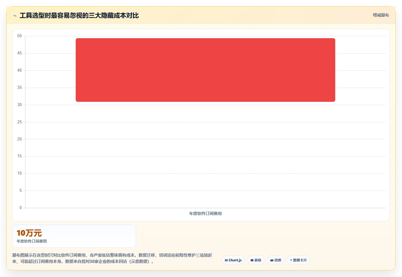 2026年最好的需求管理工具推荐：选型对比与实用指南