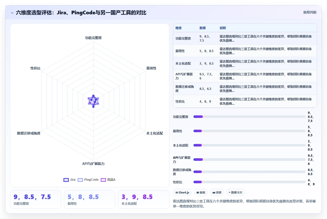 jira迁移前先问团队核心痛点