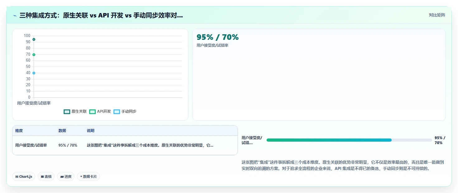 能打通全流程的项目管理工具有哪些?2026年选型与对比指南
