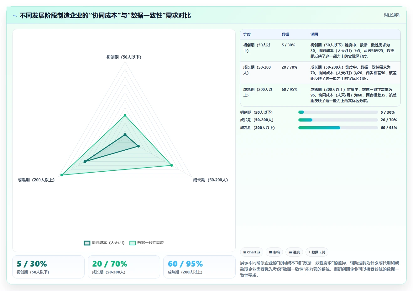 2026智能制造行业产品管理系统推荐：解决研发与生产协同难题的测评清单