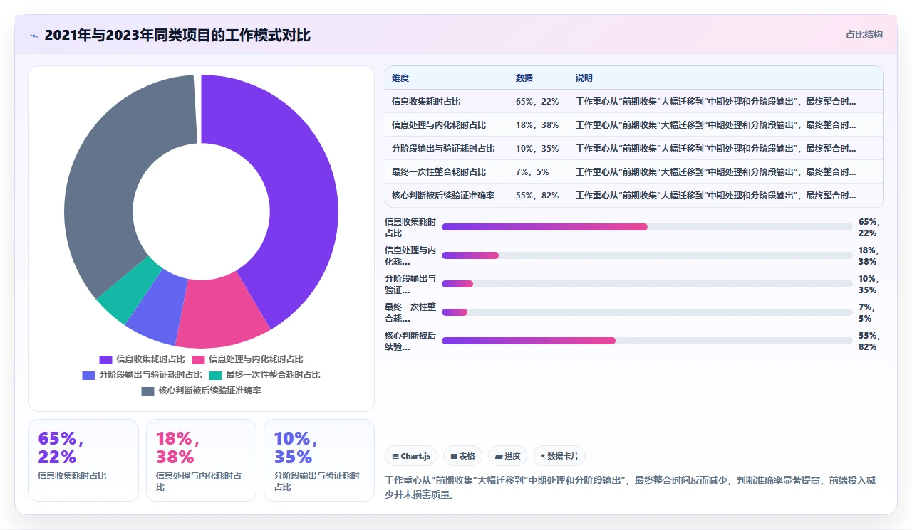 从信息焦虑到知识自由：我的实战复盘