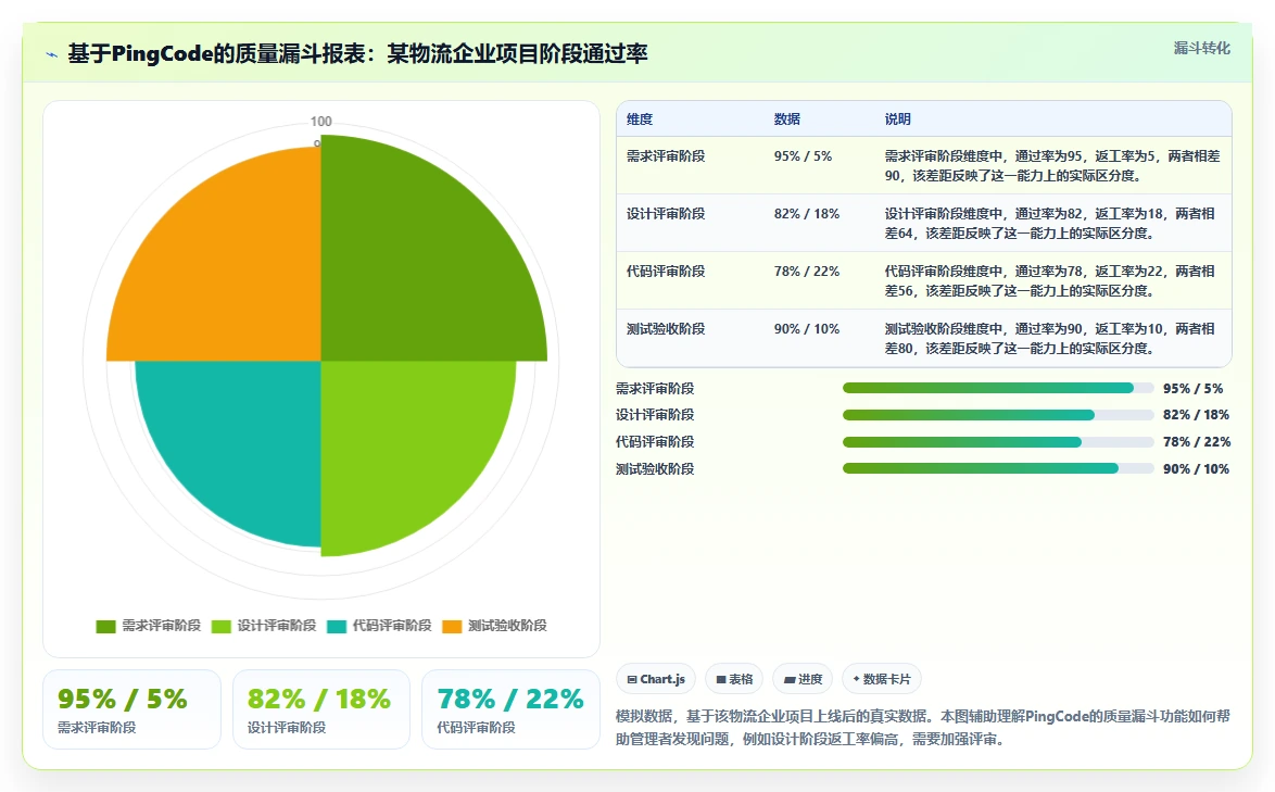 团队选型指南：2026年性价比高的瀑布管理工具推荐与核心功能测评