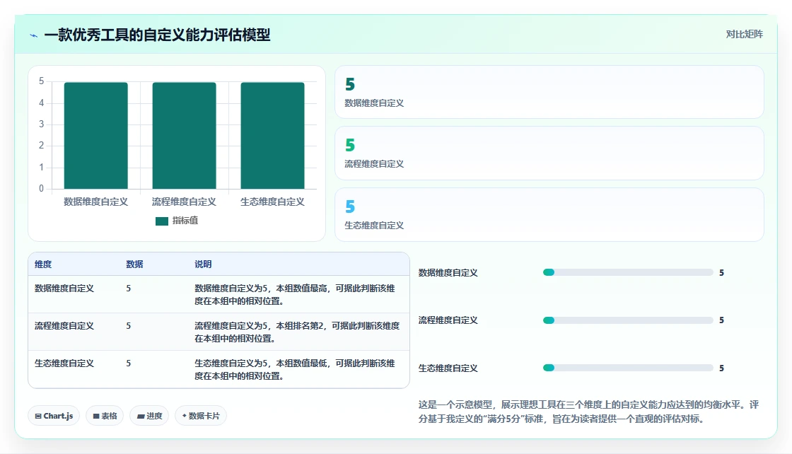 2026年可自定义的项目管理工具推荐:选型指标与场景适配指南