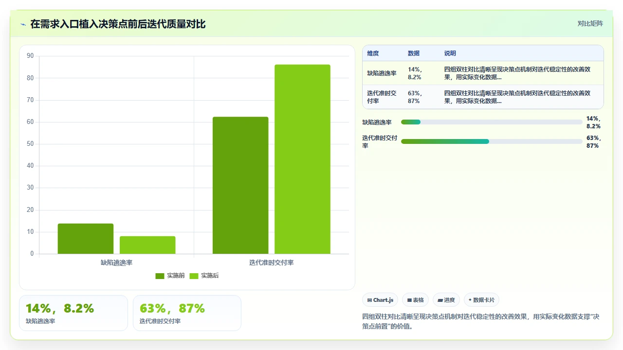 每个阶段决策点,才是瀑布开发精髓