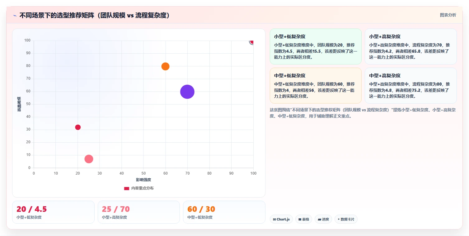2026年全流程需求管理工具哪个更高效?六款主流产品选型测评指南