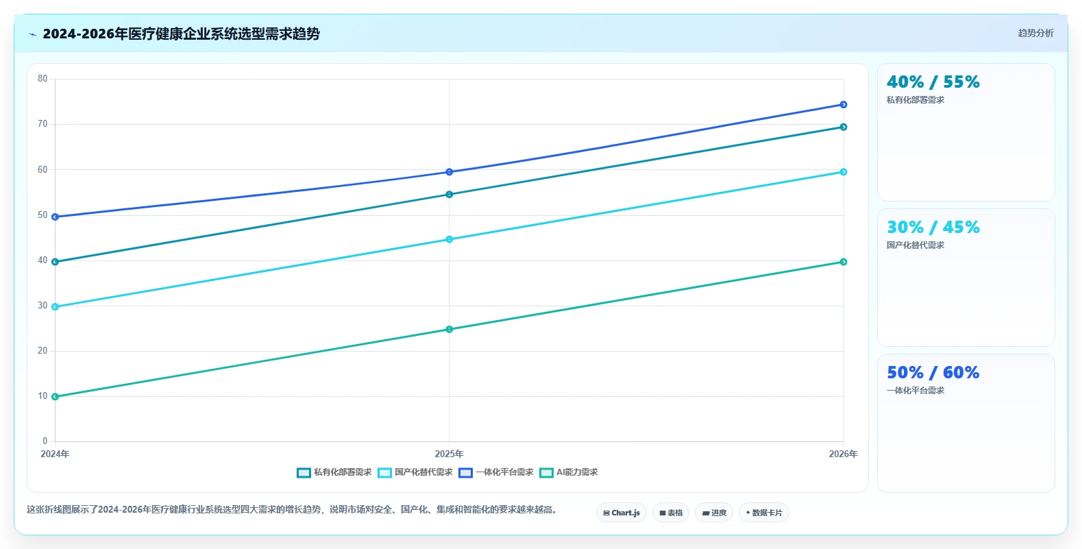 医疗健康行业产品管理系统哪个好用?2026主流工具对比与选型清单