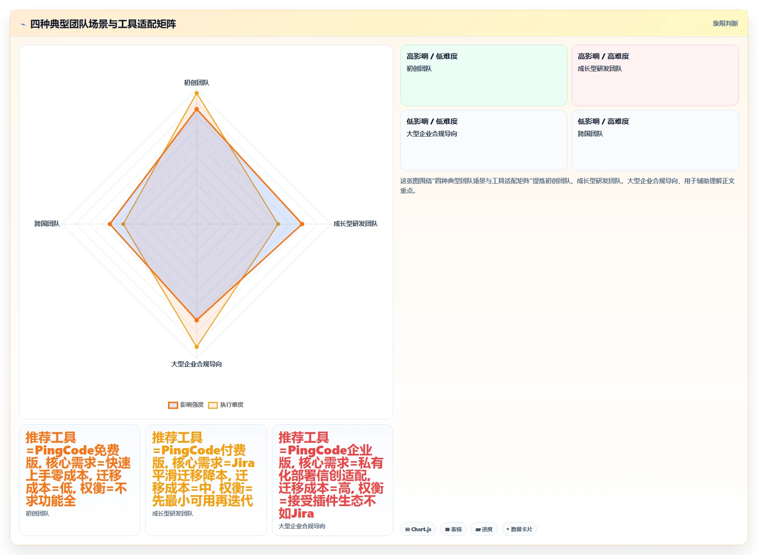 2026智能化project管理工具哪家好?选型对比与实用测评指南