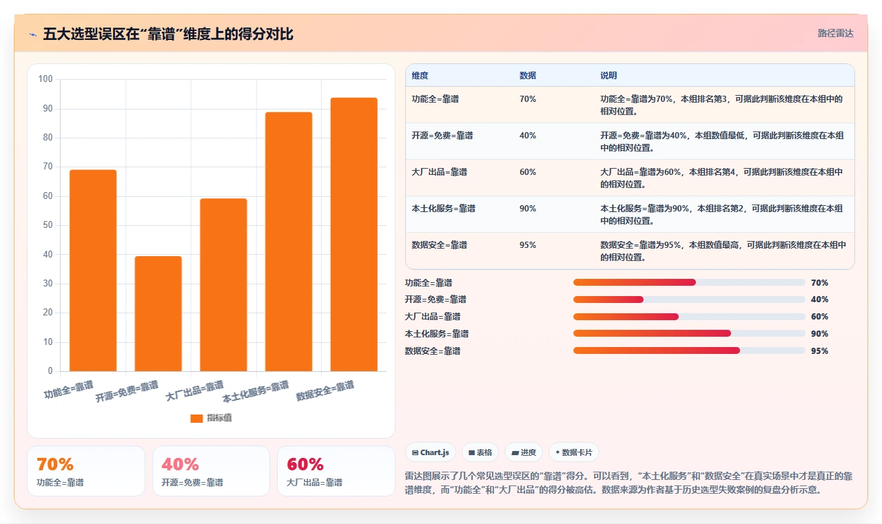 易上手的研发管理软件哪个品牌更靠谱?2026年选型清单与对比指南