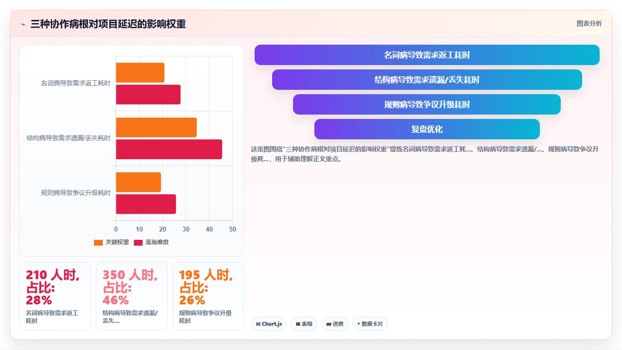 jira模板不统一,跨部门协作难