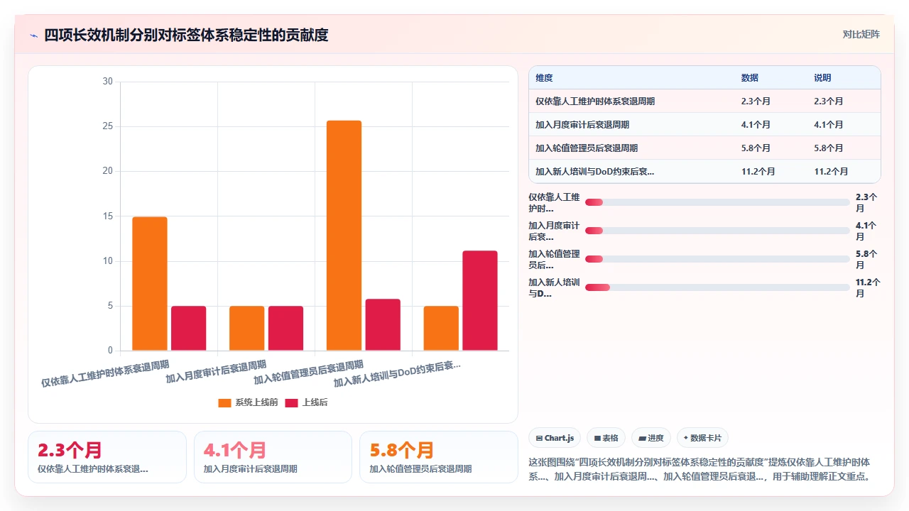 jira标签体系重构后,检索效率翻倍