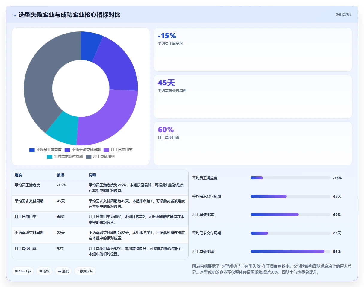 2026国内需求管理系统哪家好?五款主流工具深度测评与选型指南