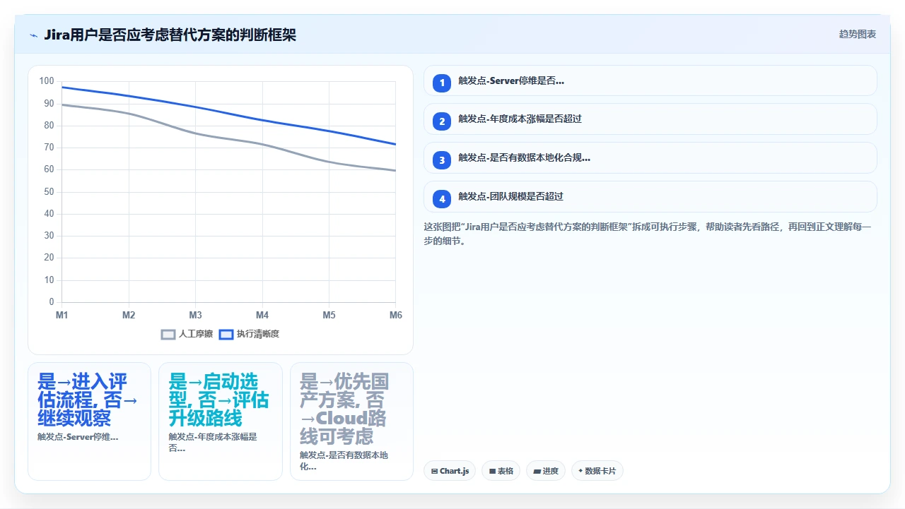 我们花2周迁移12万条jira工单