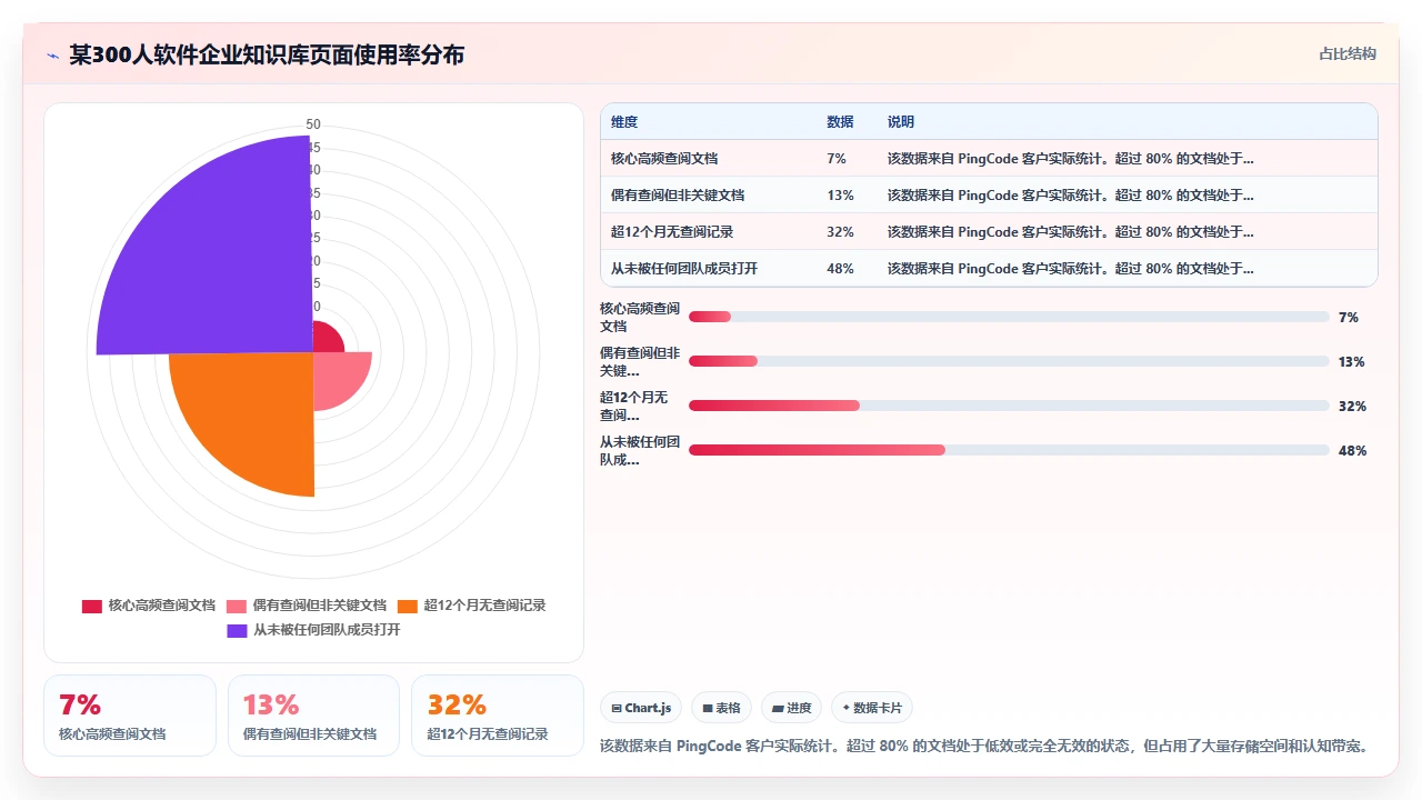 先别学方法论,先清理你收藏夹