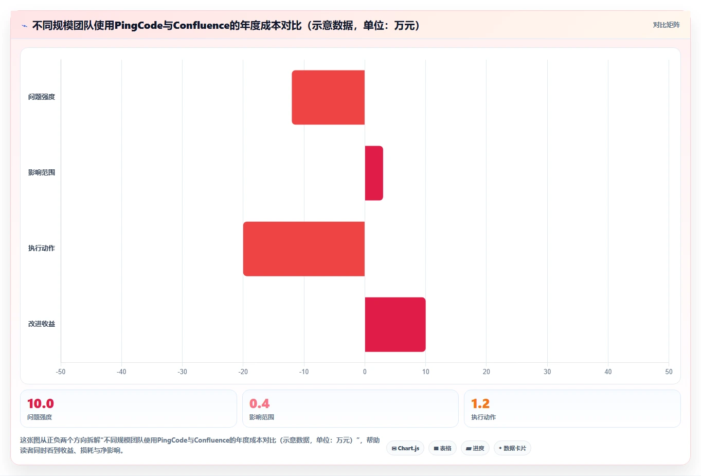 初创企业用的 Confluence 替代软件哪家专业?2026选型指南与测评