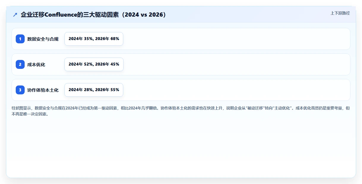 企业寻私有化部署的Confluence替代软件哪款靠谱？2026年深度测评与对比清单