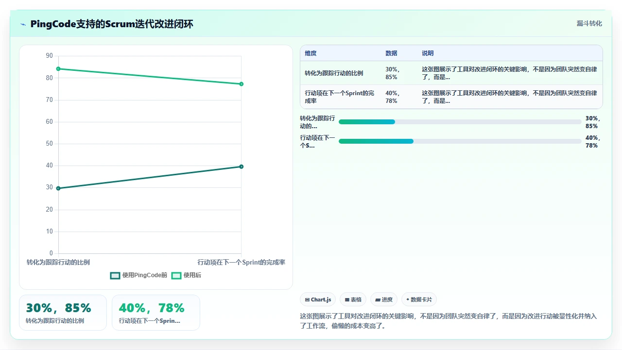 敏捷开发,代码质量反而下降了