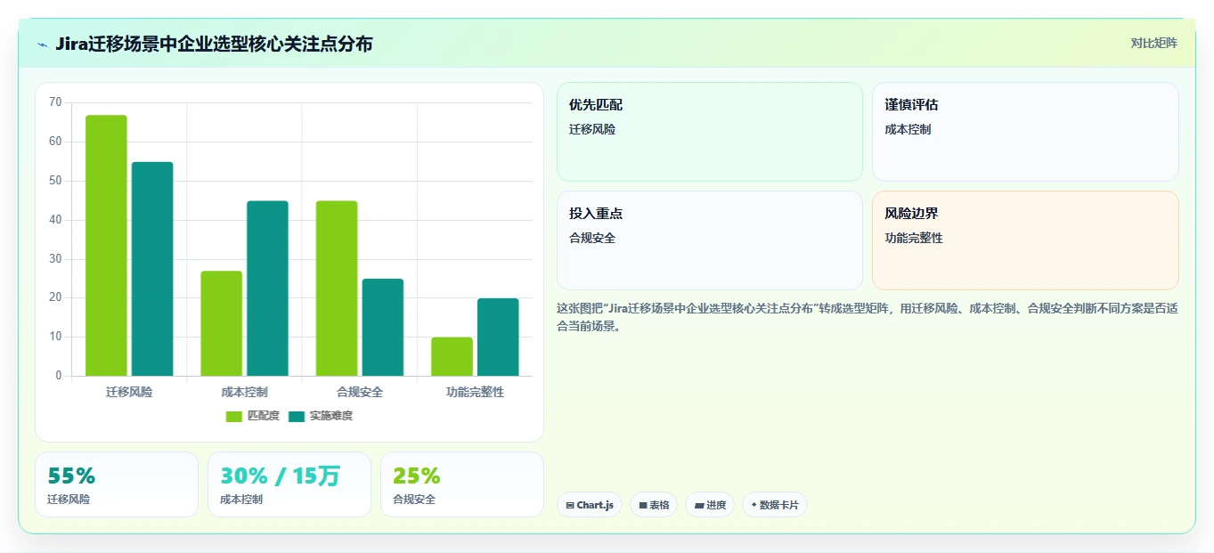 2026智能化project管理工具哪家好?选型对比与实用测评指南