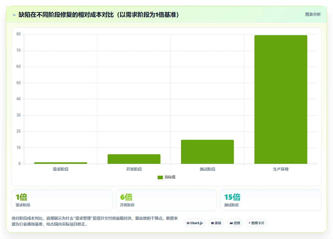 能提升交付质量的需求管理工具哪个好用?2026选型对比与落地指南