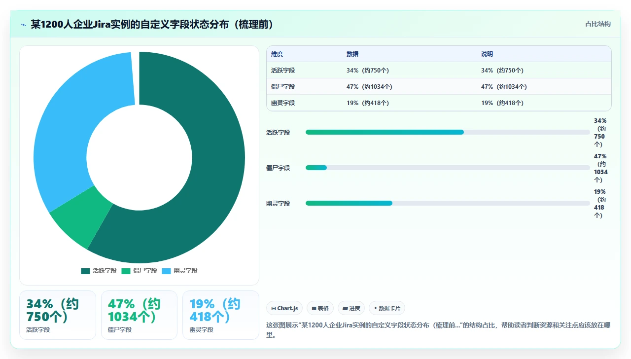 jira迁移前先梳理这3类数据