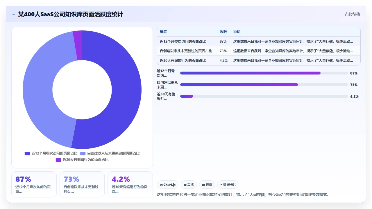 知识管理最反常识的一点：少存多输出