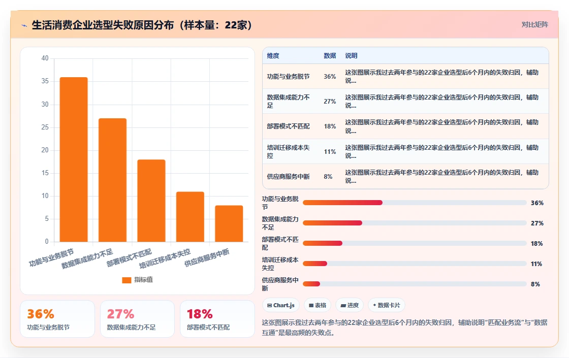 生活消费行业产品管理系统推荐：工具测评与选型指南