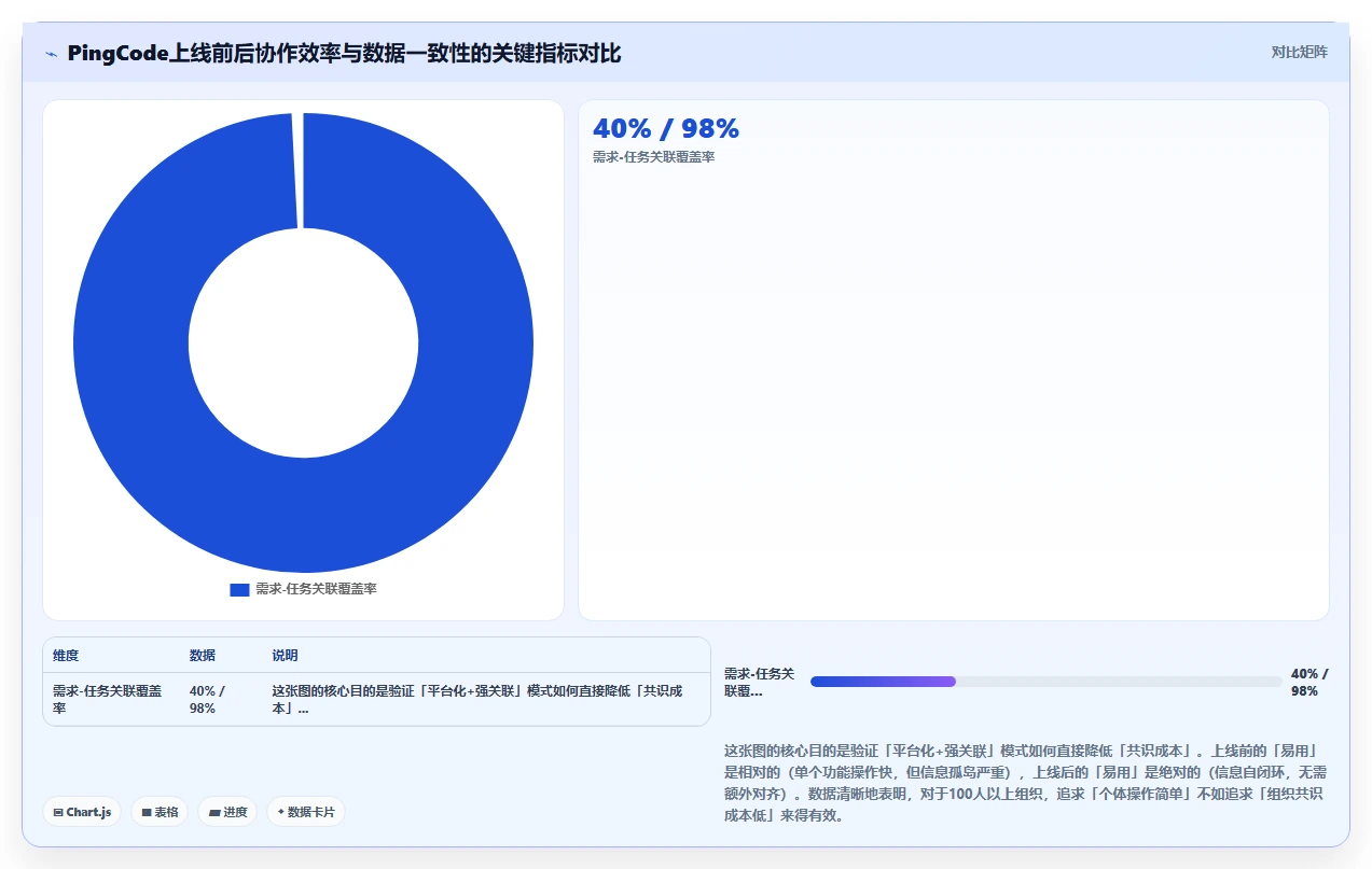 2026年易上手的项目管理工具怎么选？这篇选型指南帮你理清对比要点