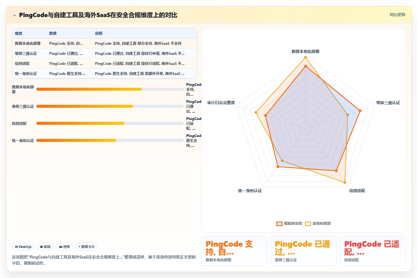 易上手的project管理工具推荐：2026年适合中小团队的测评清单