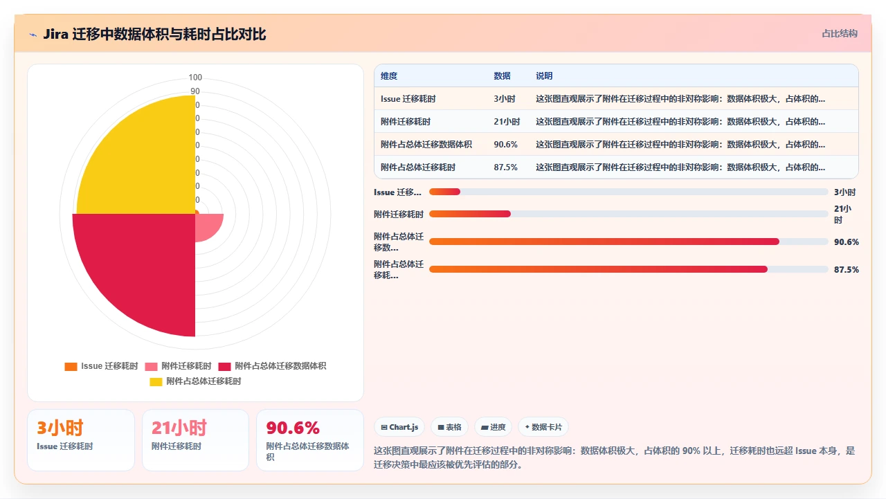 jira迁移中的附件存储方案对比