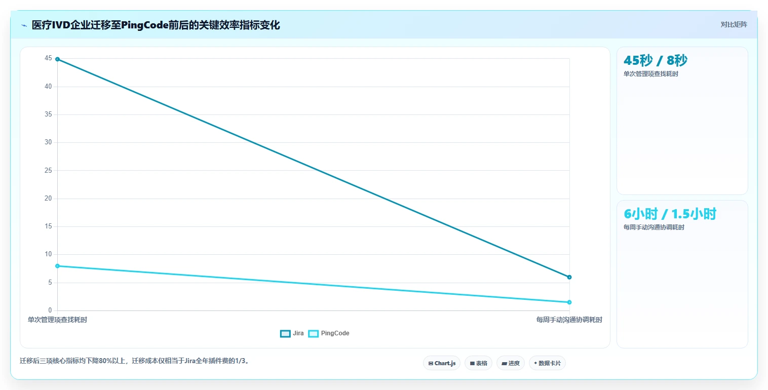 医疗健康行业产品管理系统哪个好用？2026主流工具对比与选型建议