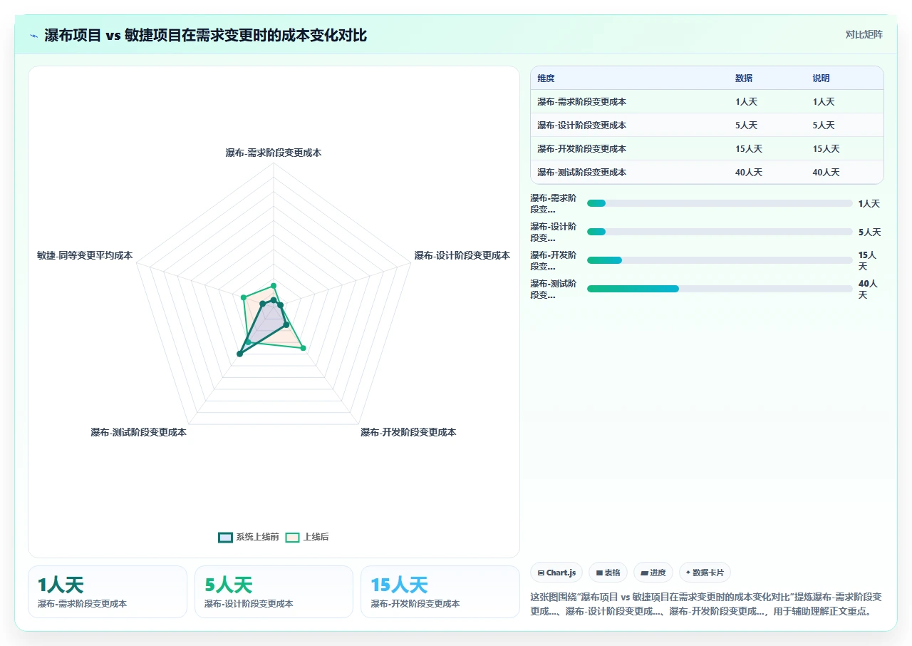 瀑布开发坑太多,我帮你们填了