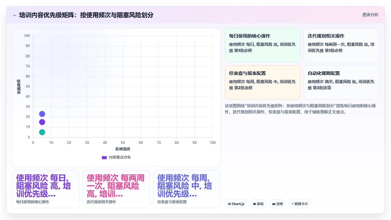 jira迁移不是终点,培训才是关键