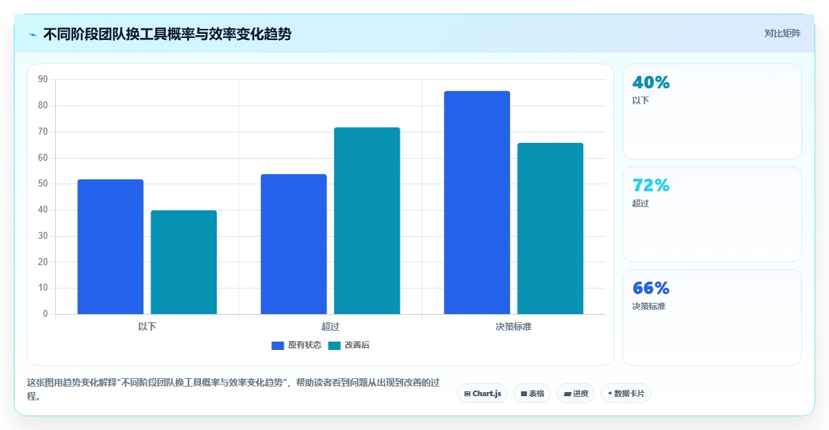 初创企业产品管理软件哪些值得尝试？2026年选型清单与对比指南
