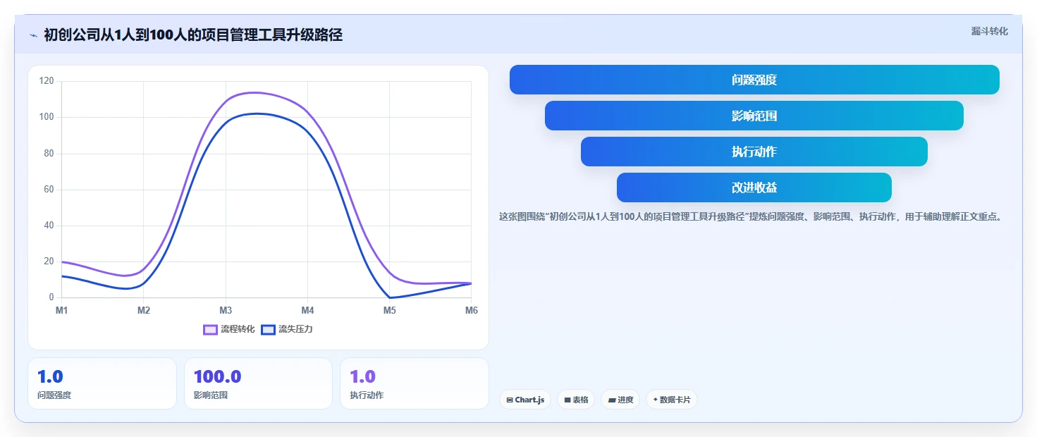 2026年项目管理软件排行榜:初创公司首选谁?