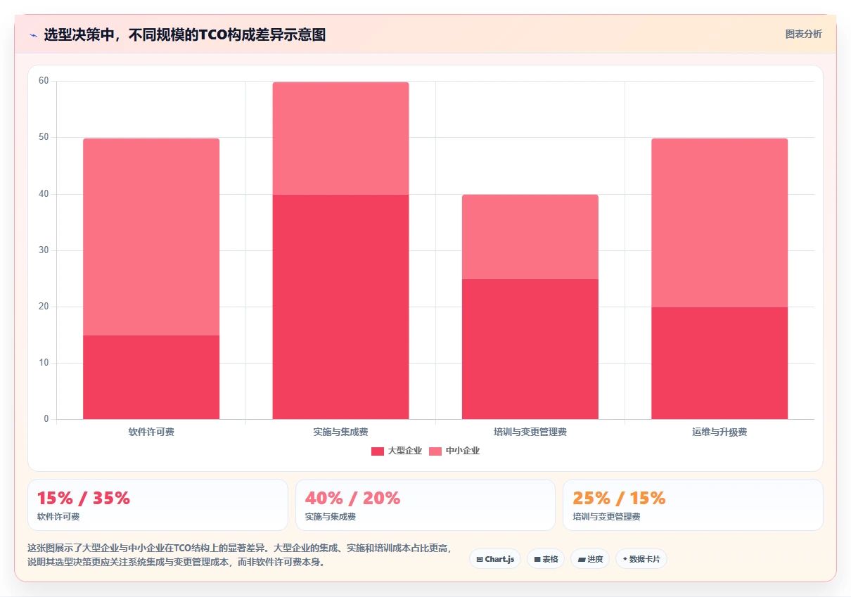 适合大型企业的产品管理系统怎么选：2026选型指南与核心指标解析