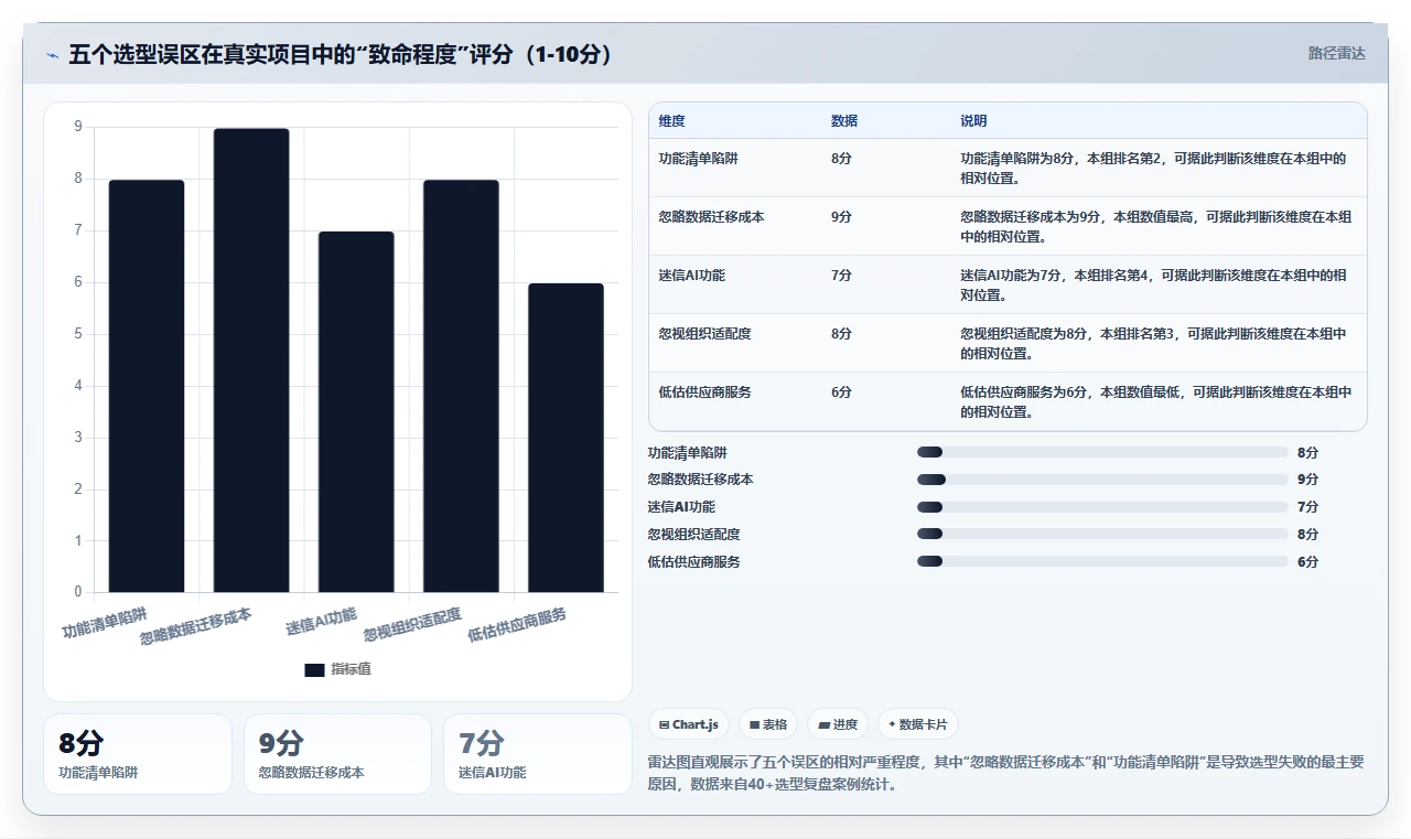 2026年智能化产品管理系统推荐:选型对比与实用指南