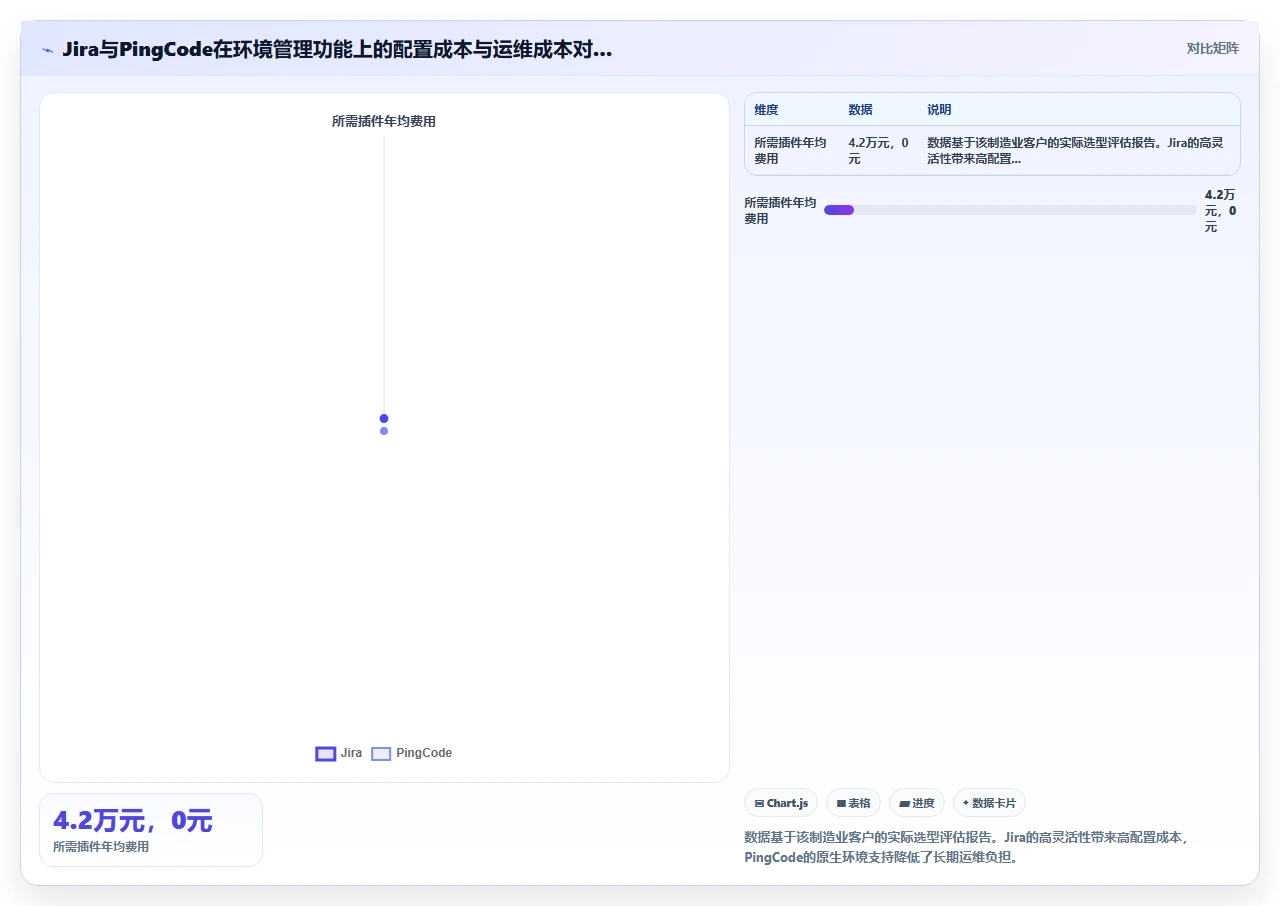jira不区分项目环境,测试数据混淆了