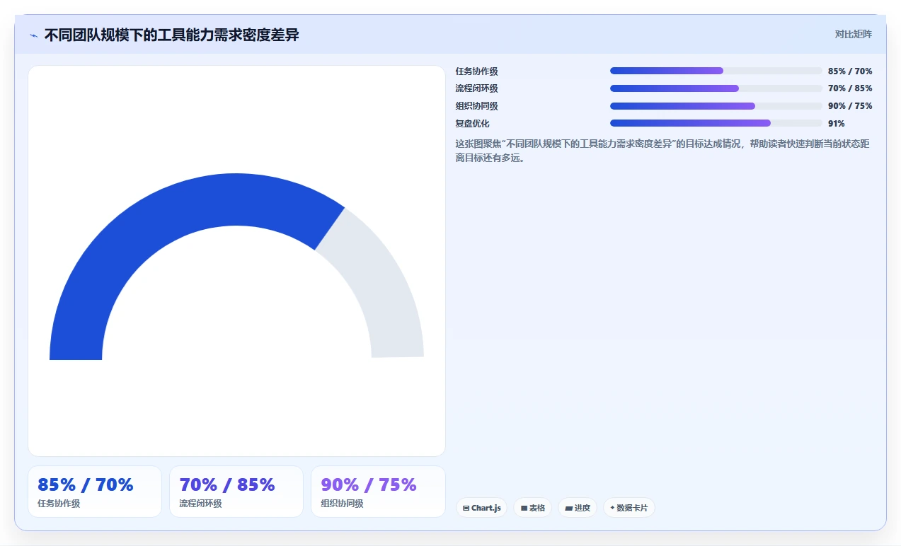 2026年研发管理软件哪些值得试?这份工具对比指南帮你理清选型需求