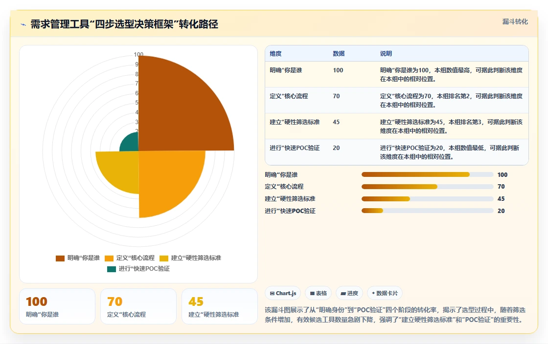 2026主流需求管理工具有哪些?五款产品测评与选型指南