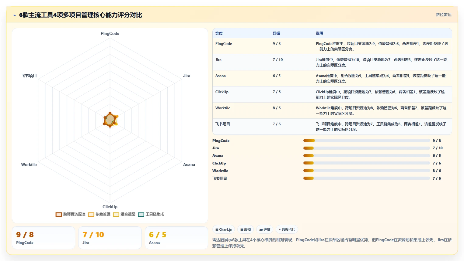 求推荐支持多项目管理的研发管理系统？2026年工具对比与选型清单