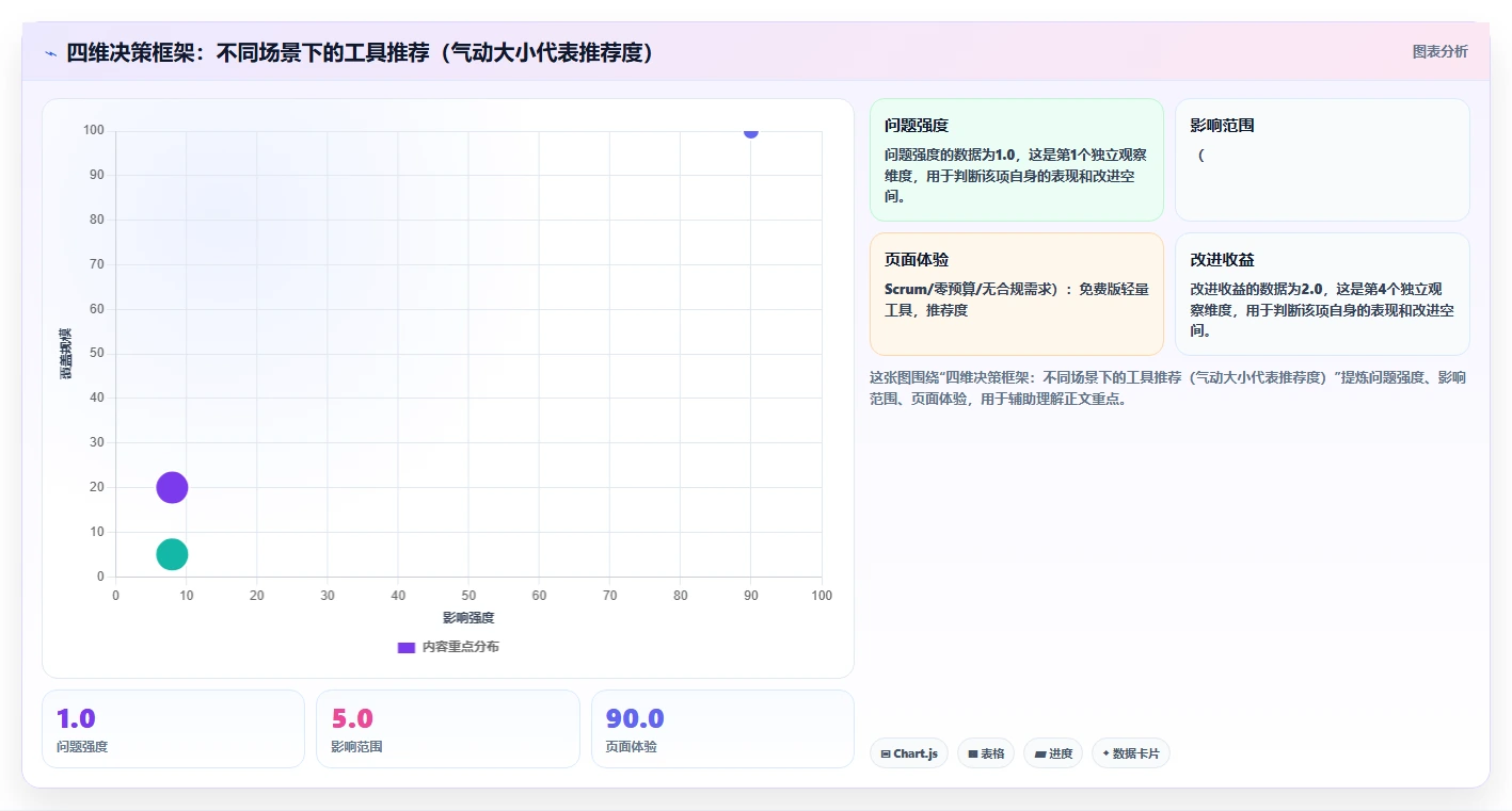 中小企业用的 Jira 替代软件哪款更实用?2026年场景化测评与推荐