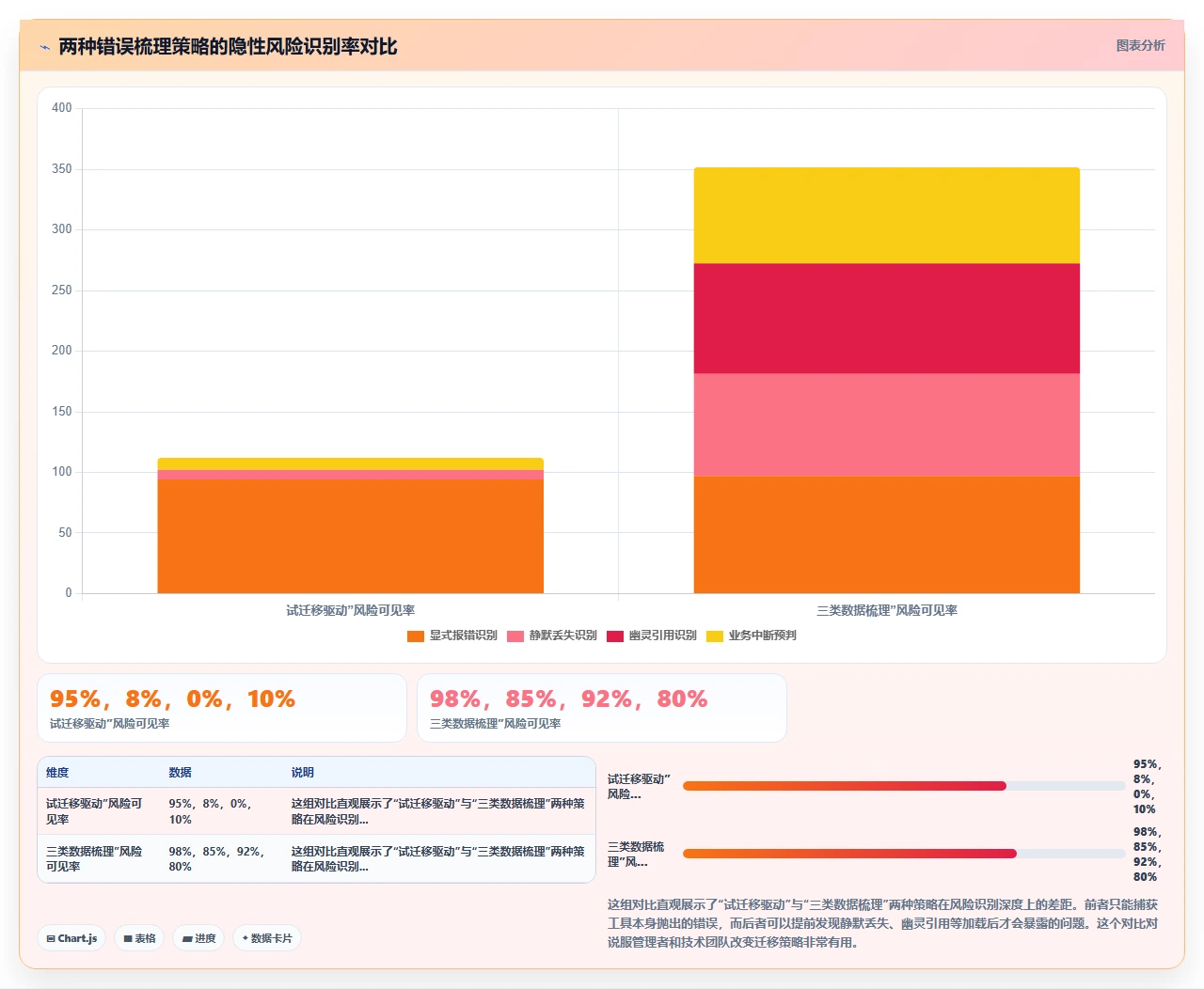 jira迁移前先梳理这3类数据
