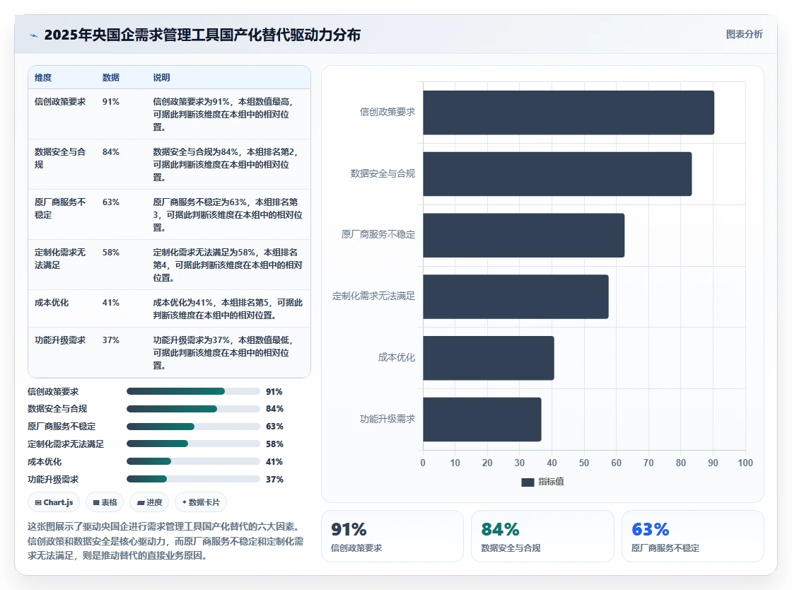 2026央国企需求管理工具选哪个?五款主流产品深度测评与选型指南