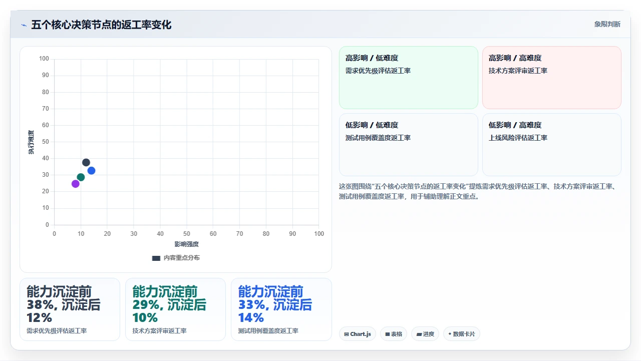 从知识管理到能力沉淀：我们做了什么