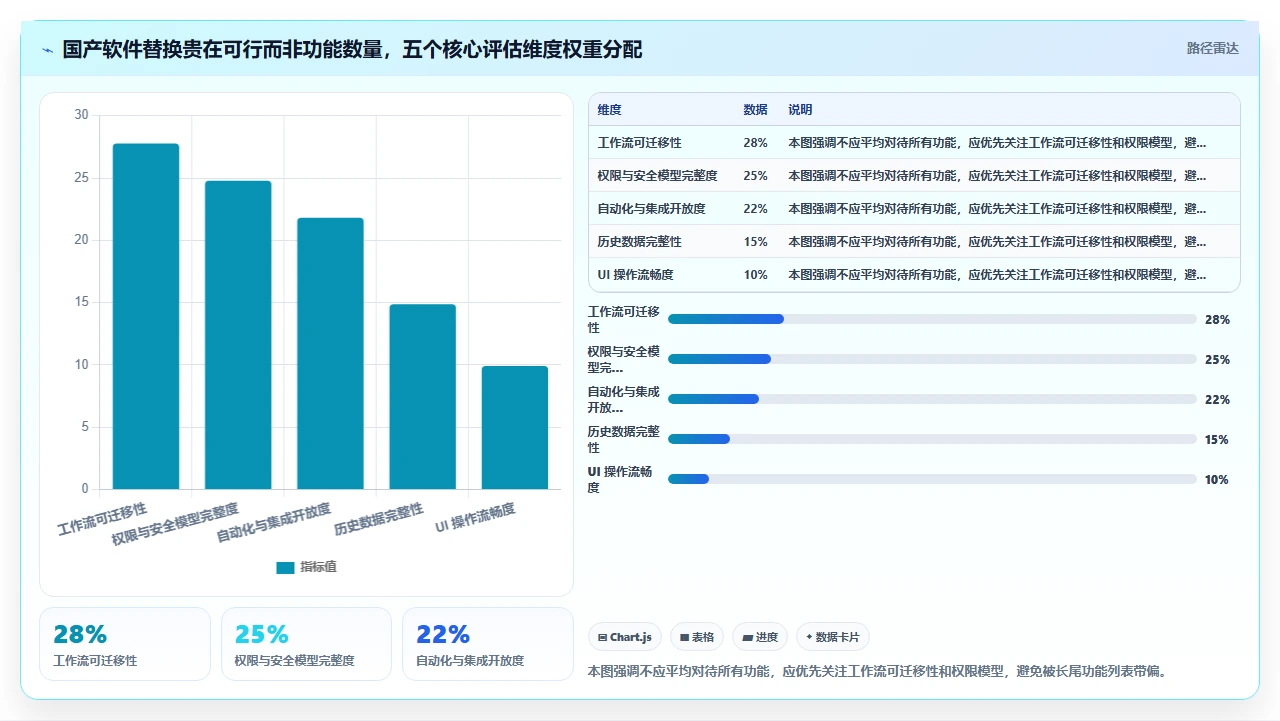 国产软件替换jira,适配用了半天