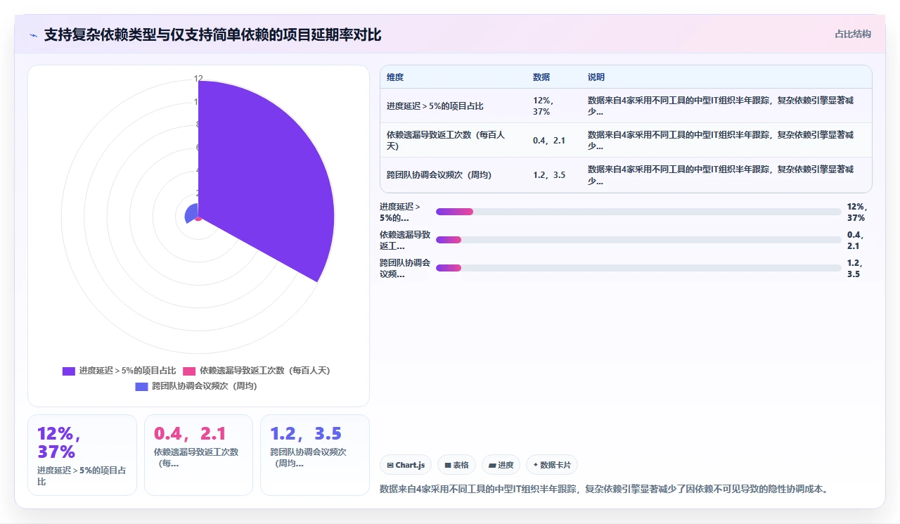 2026年项目管理软件,甘特图精度不够项目失控