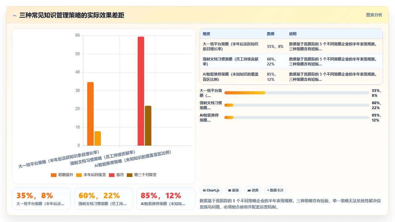 我们如何用知识管理打破信息孤岛