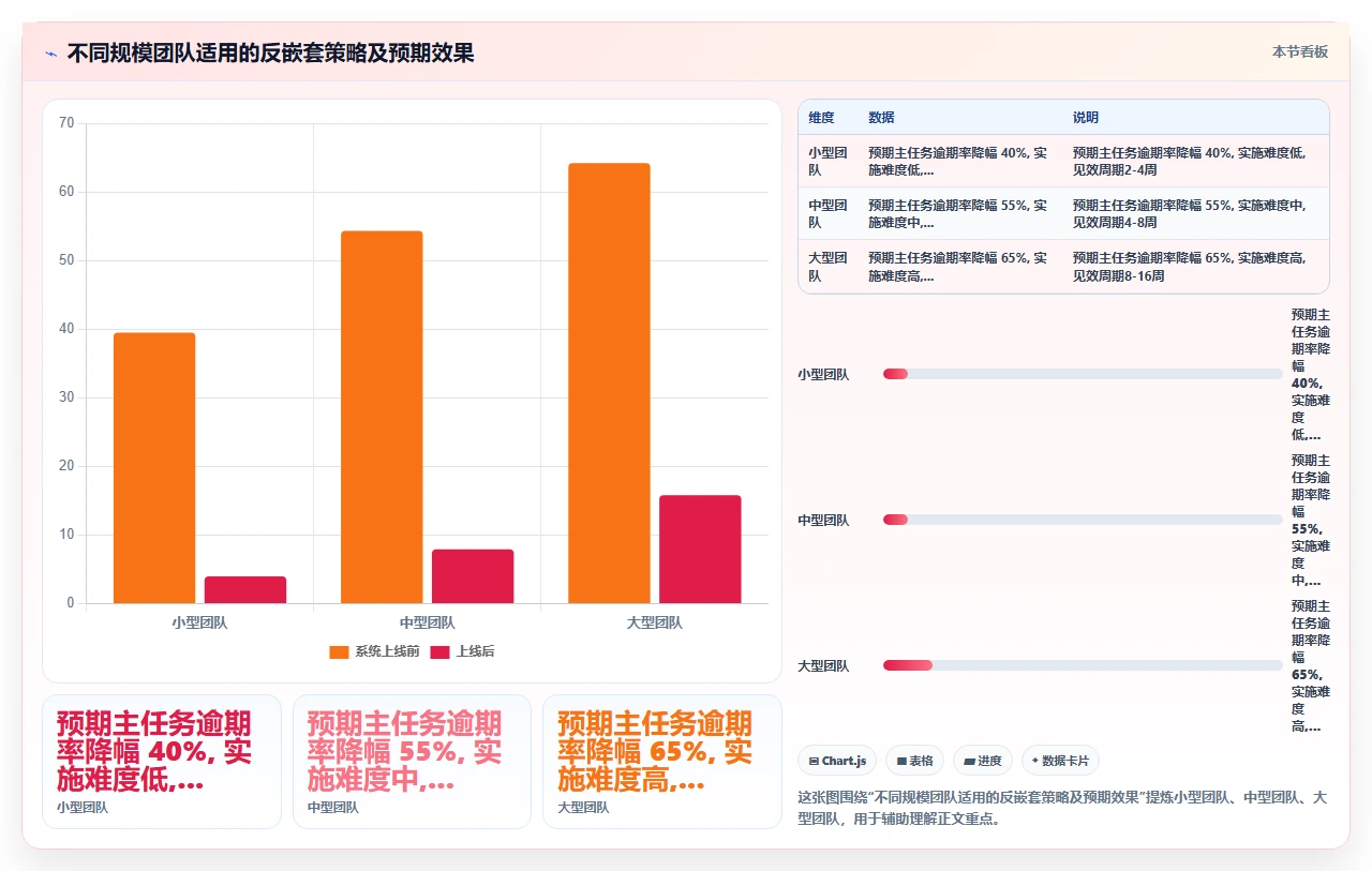 jira子任务嵌套太深,主任务被遗忘