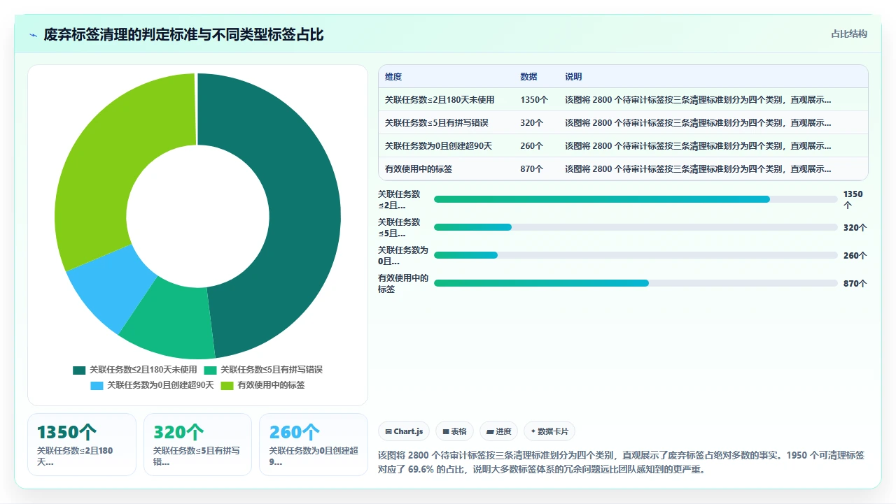 jira标签体系重构后,检索效率翻倍